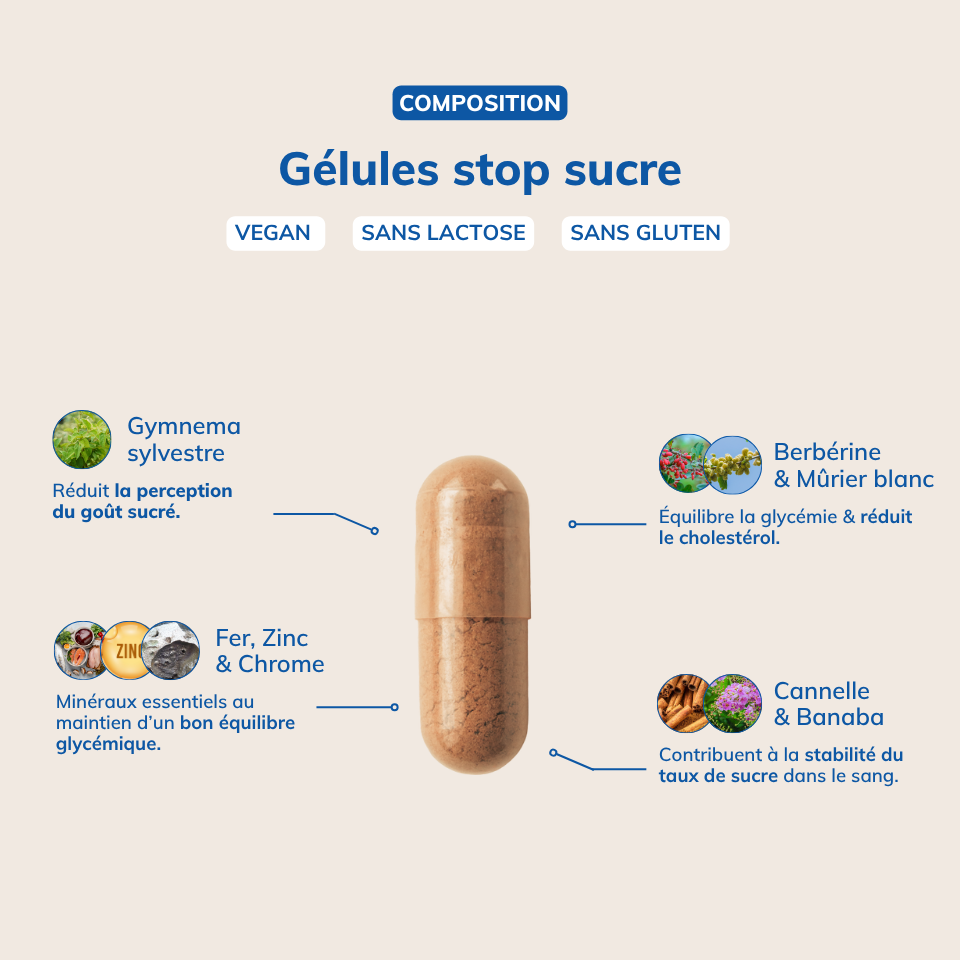 STOP Sucre : Gélules