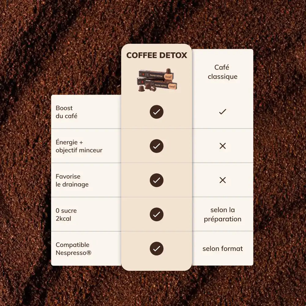 COFFEE DETOX : CAFÉ MINCEUR & ÉNERGIE