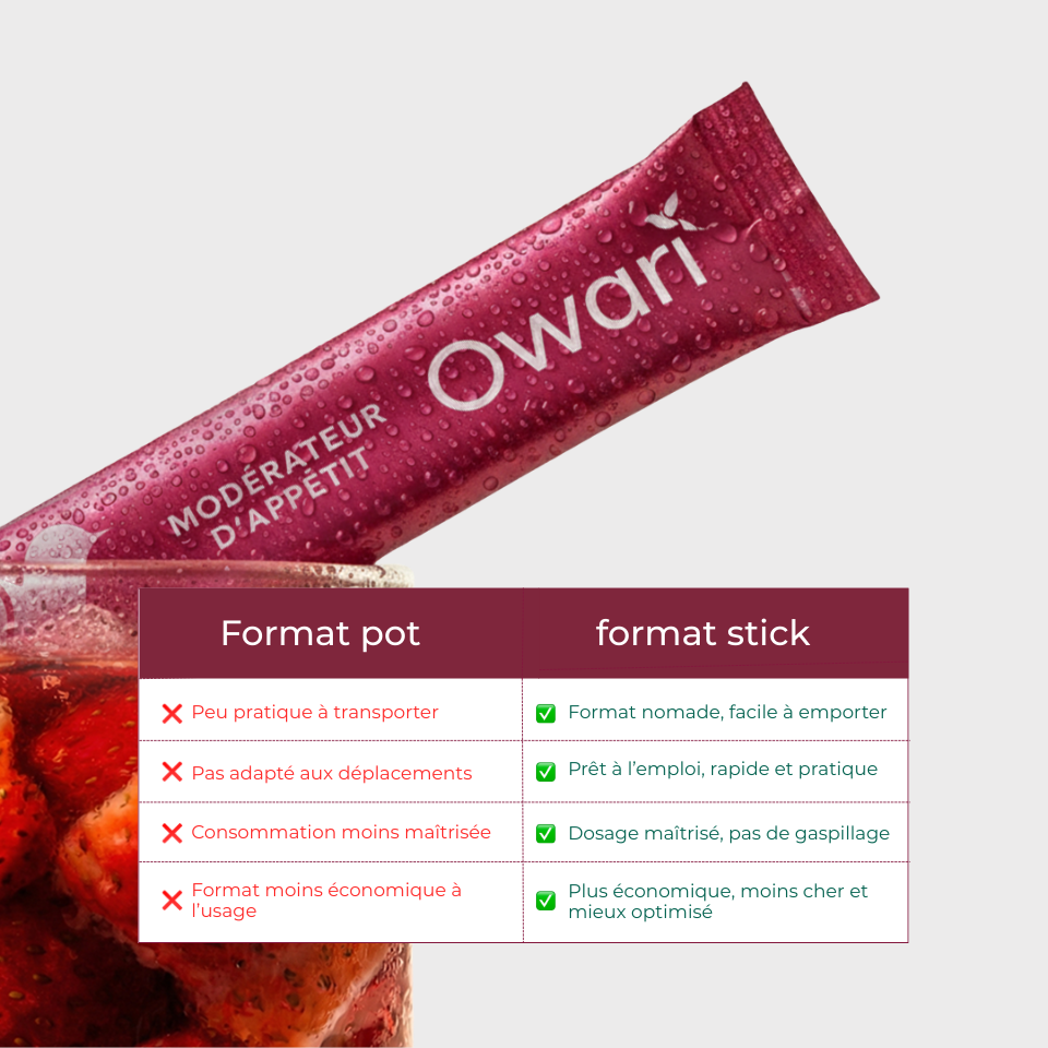 Poudre coupe-faim - Format 30 Sticks